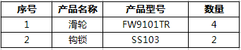 推拉門窗五金系統(tǒng)